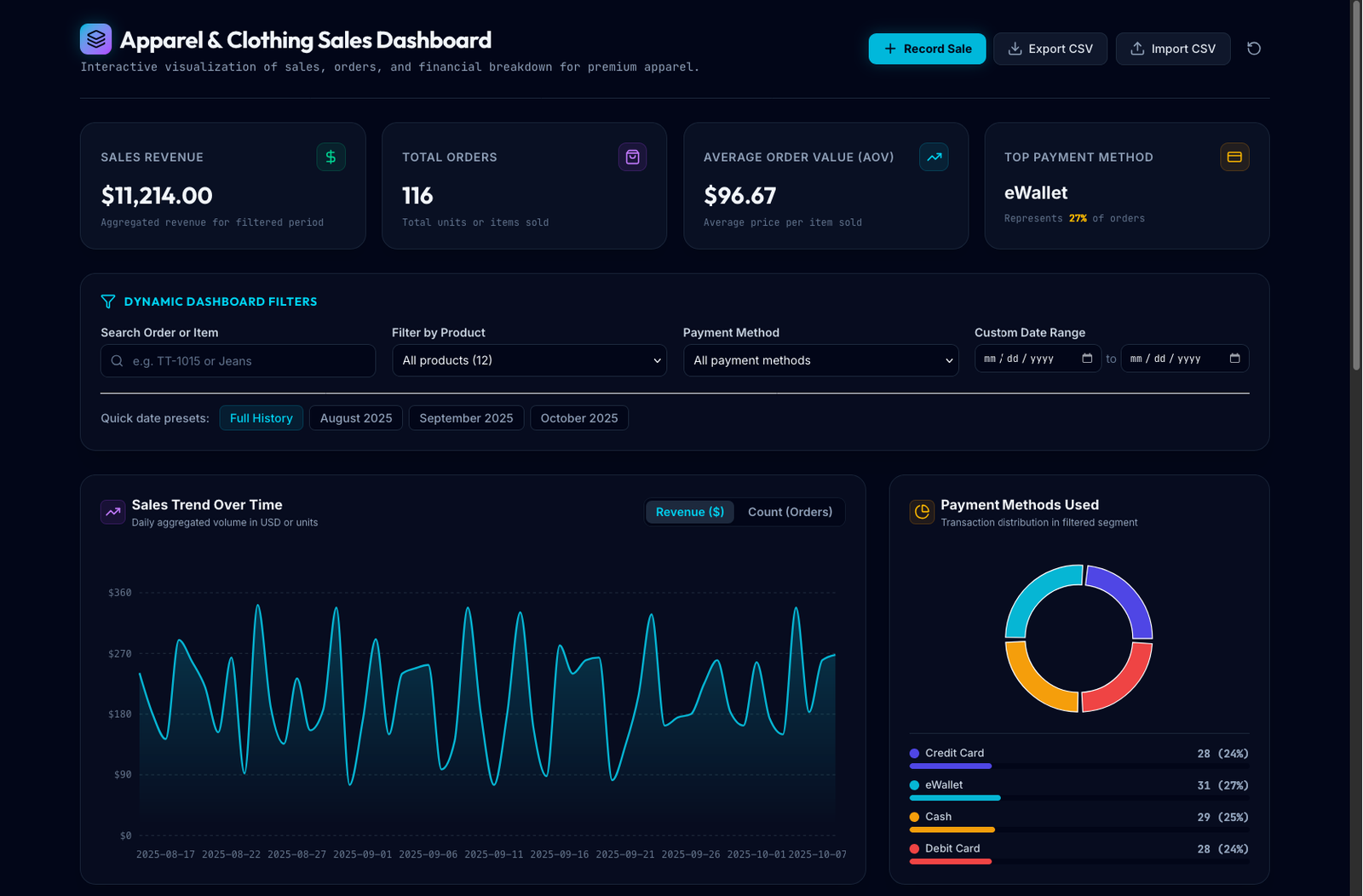 Apparel & Clothing Sales Dashboard
