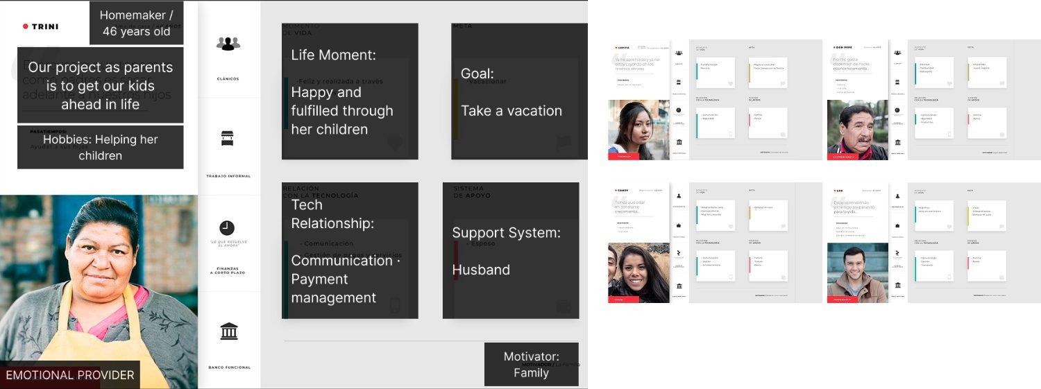 Tablero de las 5 user personas — Banco Azteca