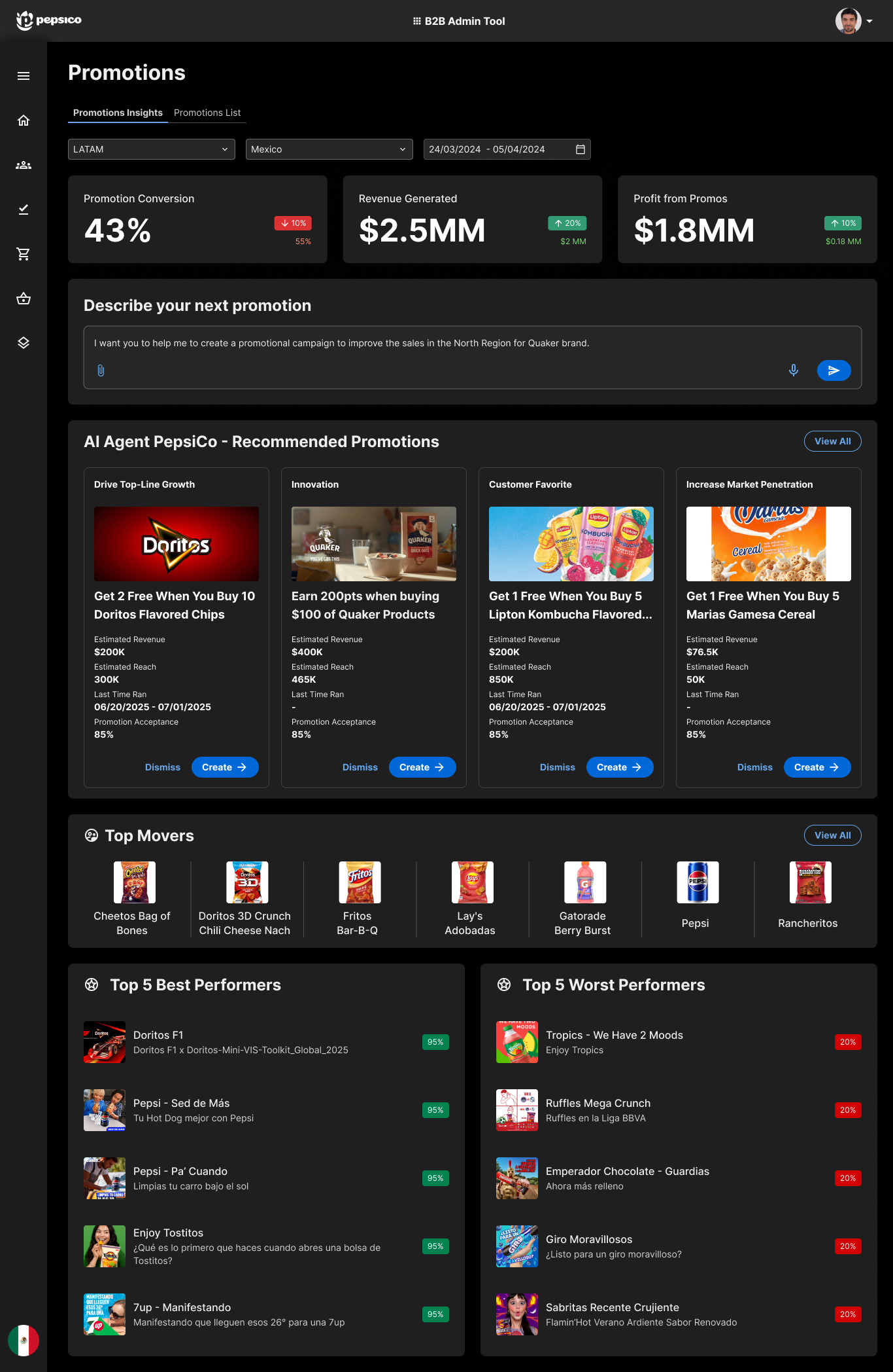 Promotions Insights — recommended promotions with projected performance